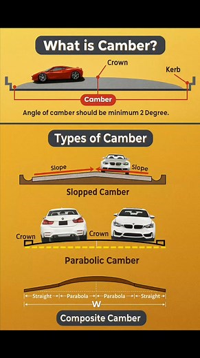 What is #Camber in #Road #Construction #CivilEngineering #Engineering #Builder #CivilEngineer #ConstructionSite #StructuralEngineering #EngineeringStudent #ConstructionLife #Concrete #Building #Surveying #Road #facebookviral #facebookreelsviralviralシfypシ゚ #facebookpost #reelsfypシ #reelsvideoシ #reelschallenge | The Civil Engineering