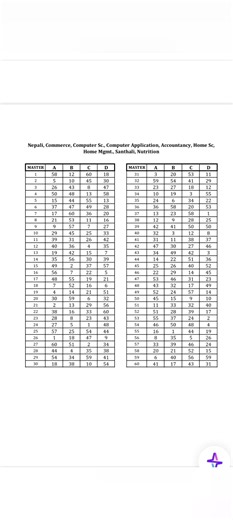 commerce official answer key #answerkey #answerkeyout #answer