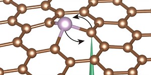 A Faster Way to Rearrange Atoms Could Lead to Powerful Quantum Sensors