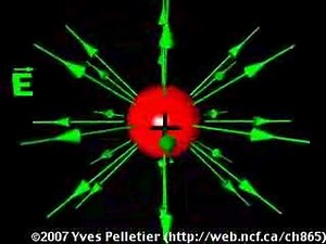 Équations de Maxwell n°1 - Théorème de Gauss