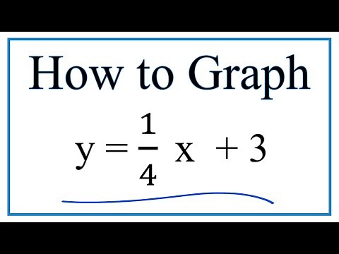 How to Graph the Equation y = 1/4x + 3