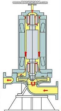 Canned Motor Pump-------Vertical Reverse Circulation Type