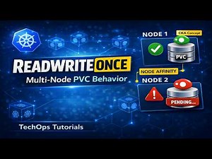 Kubernetes Persistent Storage in Multi-Node Cluster | ReadWriteOnce, PVC & Reclaim Policy