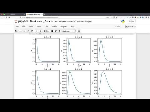 Gerando uma distribuição Gamma no Python