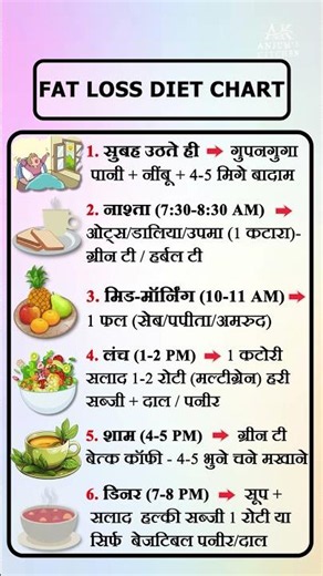 🌟 Anjum’s Fat-Loss Diet Chart #shorts