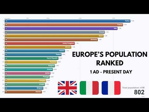 Every European Country Ranked By Population (1 AD - 2022)