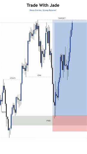 Best buy entry setup from FVG #trading #smct