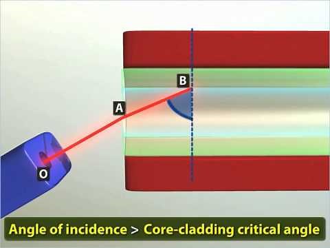Optical Fibre - Class 12