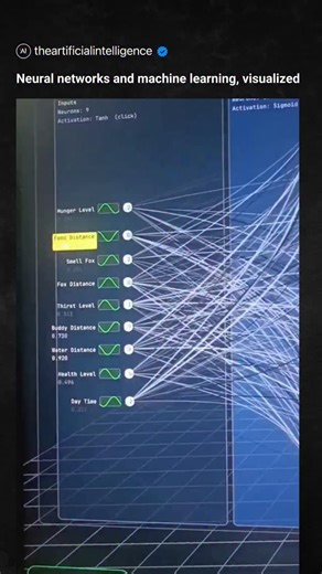 Artificial Intelligence | AI on Instagram: "Neural networks and machine learning."