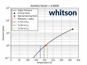 EOS Friday #1: Normal boiling point relationship with acentric factor