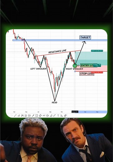 Day trading 📆 #crypto #forex #trading #cryptocurrency #stocks #daytrading #technicalanalysis #patterns #tradingbooks
