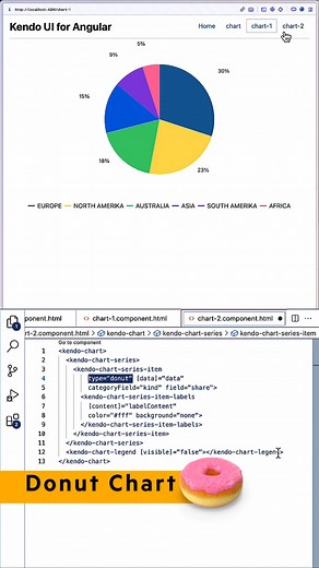 Mmm...Donut chart! 🍩 Makes you hungry, doesn't it? But what if ALL charts could be so easy to use, that you don't break a sweat? Take a look at what Alyssa Nicoll thinks about Kendo UI charts: https://prgress.co/3S74CpI #UI | KendoUI
