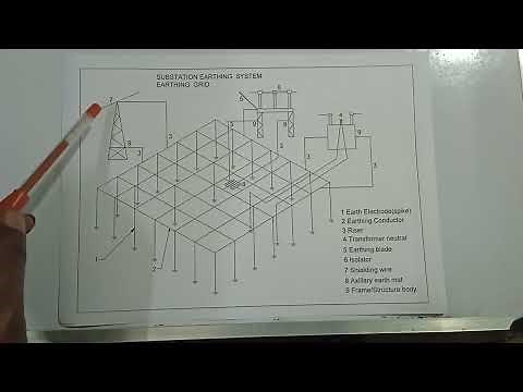 Earthing System Part- 5,Calculation Size Of Earthing Conductor,Construction of Substation EarthGrid.