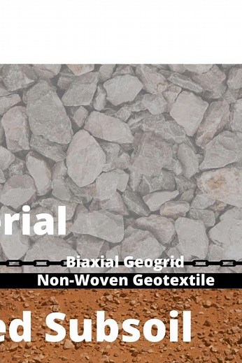 How to Install Geogrid with Geotextile