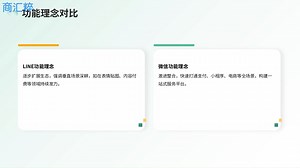 LINE是什么,可以和微信比吗
