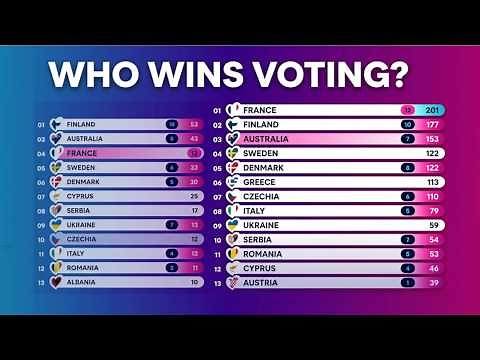 Eurovision 2026 | Voting Simulation #1 | Grand Final