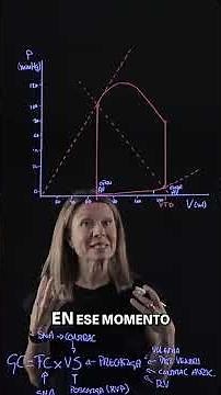 Entendiendo el Ciclo Cardíaco: Diástole y Sístole Explicadas #shorts