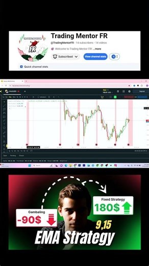 আমি এই 9 EMA 15 EMA Strategy ব্যবহার করে ট্রেডে লস কমাতে পেরেছি! | Trading Mentor FR | Forex Trading