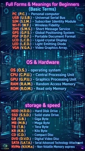 Ultimate Tech Acronyms Guide: Must-Know Computer Full Forms! 💻🚀 #nexoralab #msword