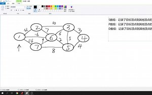 数据结构-最短路径dijkstra(迪杰斯特拉)算法-C语言实现