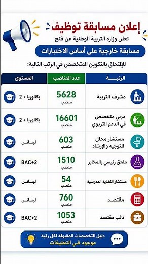 🚨 رسميًا.. إعلان مسابقة توظيف كبرى في قطاع التربية 📢 أكثر من 26 ألف منصب مفتوح!