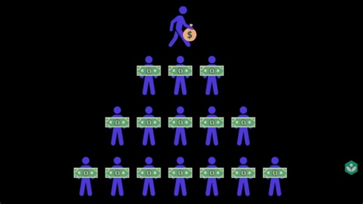 Real world: Scams and Fraud