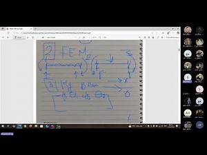 Sec Beam stiffness matrix part 1