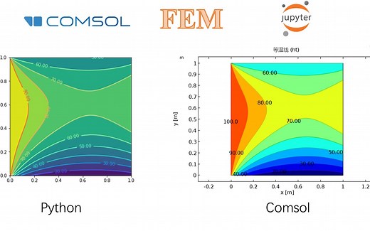 有限元笔记7-python解二维稳态传热方程 Dirichlet Neumman Robin边界条件；并与comsol结果比较