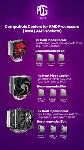 Which Cooler is Best for Your AMD Processor? 🔥 (2x vs 4x vs 6x Heat Pipes)