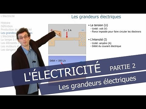 Electrical quantities