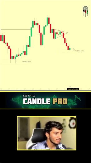 MMC Pennant Reversal Trade Anaylsis