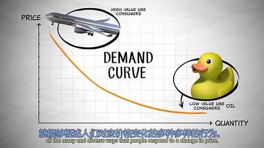 【简易经济学科普向】第二集 The Demand Curve