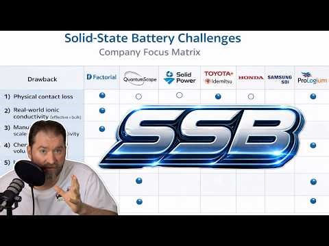 Solid State Battery - Chemistry, Manufacturing, And Claims in 16 Minutes