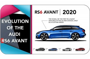 Vídeo: así ha evolucionado el Audi RS 6 Avant desde 2002