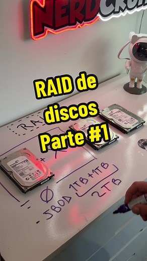 Qué es un RAID de Discos: Parte 1