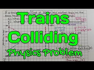 Solving Physics Problem: When and where will two trains collide?