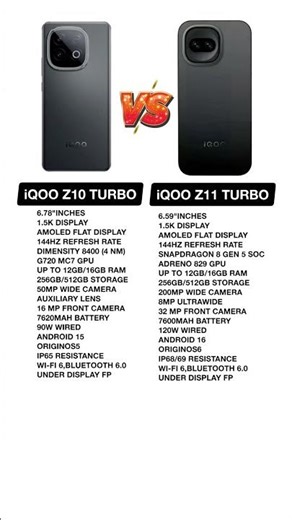 iQOO Z11 Turbo vs iQOO Z10 Turbo