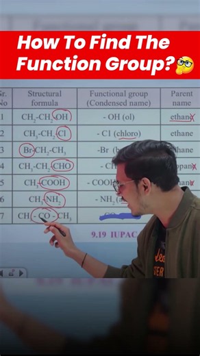Can You Find How Many Function Group Are There?🤔- Pravin Sir #class10 #pravinsir #maharashtraboards