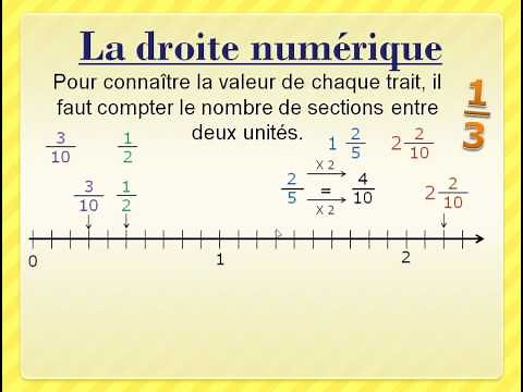 Les fractions sur une droite numérique