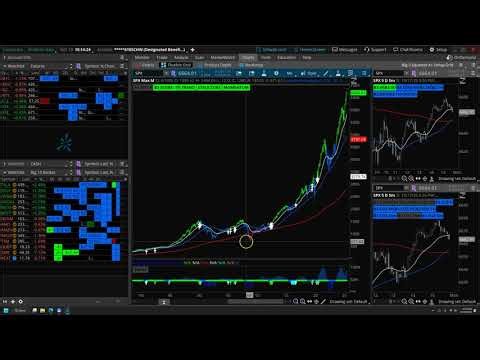 Swing Trading: My Favorite "Big Money" Setups (Big 3 Squeeze Watchlist)