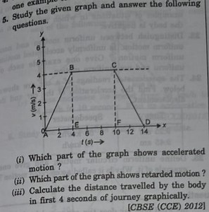 Question 5Study the given velocity-time graph and answer the f... | Filo