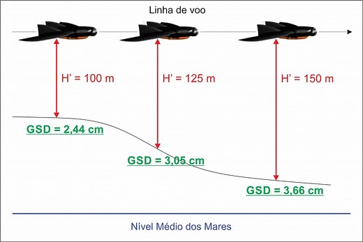 GSD: o que é e quais valores utilizar? - Adenilson Giovanini