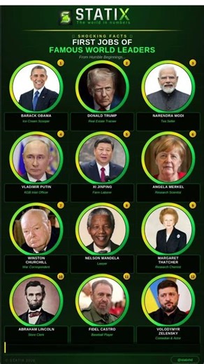 😱First Job Of World Famous Leaders #shorts