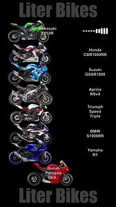 Every Liter Bike #motorcyclesounds #bikecomparison #sportbikes #superbikeshowdown #bikelife #engineroar #bikesounds #racingsounds #motorcyclereview #twowheels #bikeenthusiast #speeddemons #bikeversus #rideordie #motorcycleculture #trackday #racingspirit #soundcheck #twowheeltuesday #revitup #motorcyclemadness #bikebrands #soundofspeed #bikesymphony #ridehard #roadwarriors #exhaustnotes #bikevibes #racingrumble #speedthrills #motorcyclemania #bikebattle #adrenalinerush #wheeliewednesday #crotchro