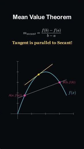 Mean Value Theorem #shorts #shortvideo #meanvaluetheorem #algebra #maths