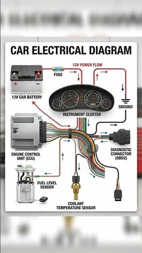 Car Electrical Diagram Explained 🚗⚡ | Complete Automotive Wiring System Guide#ytshorts