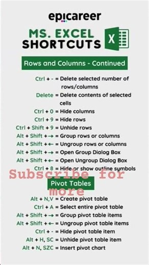 pivot table for beginners in excel in Hindi | pivot table excel in hindi #pivottable #columnchart