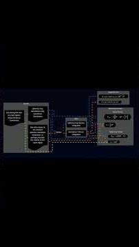The Cylindrical Parameterization of Spherical Geometry