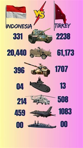 Can Indonesia’s NEW Rafale Jets Beat Turkey’s Drones? 😱 #trending #ytshorts #yt