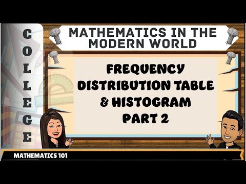 FREQUENCY DISTRIBUTION TABLE AND HISTOGRAM